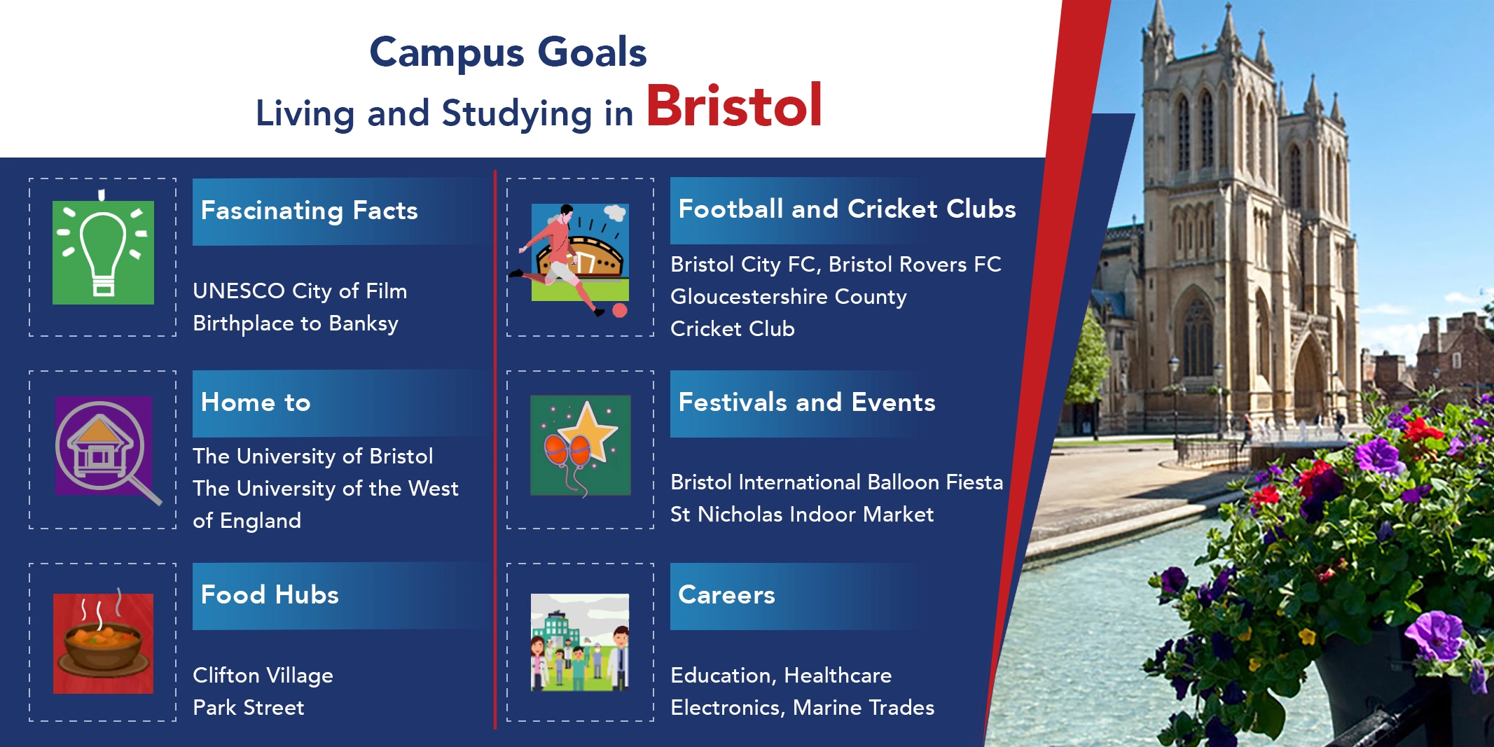 living and studying bristol