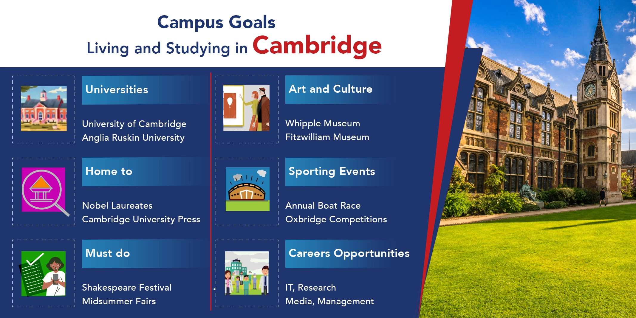 living and studying cambridge