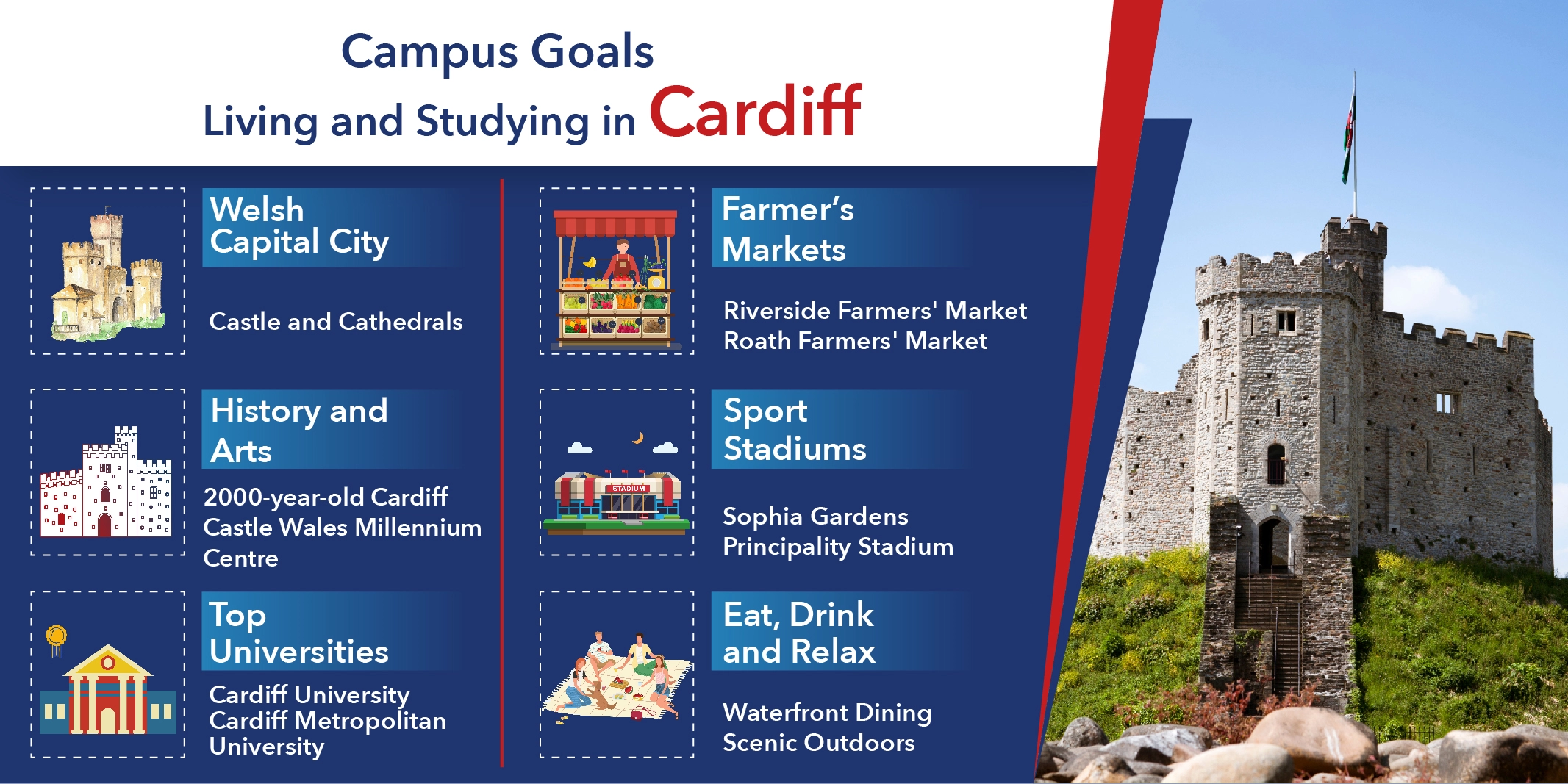 living and studying in cardiff