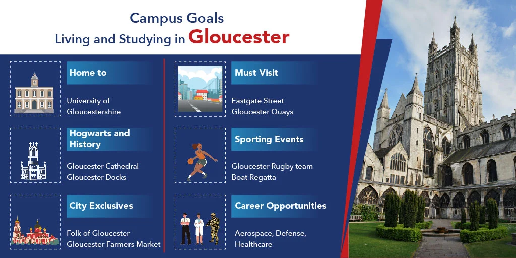 living and studying in gloucestershire