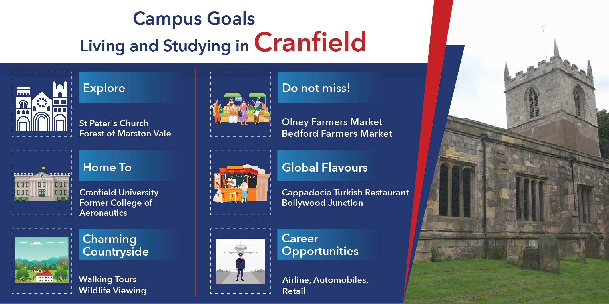 living and studying in cranfield