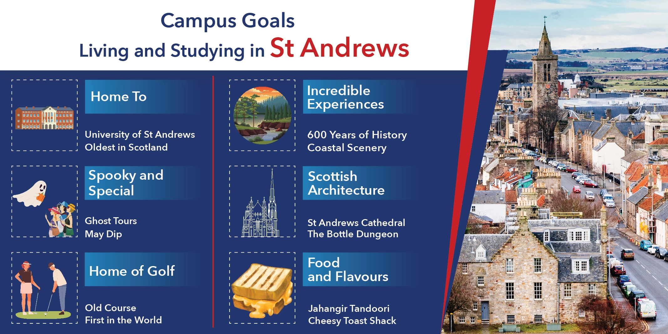 living and studying in st andrews