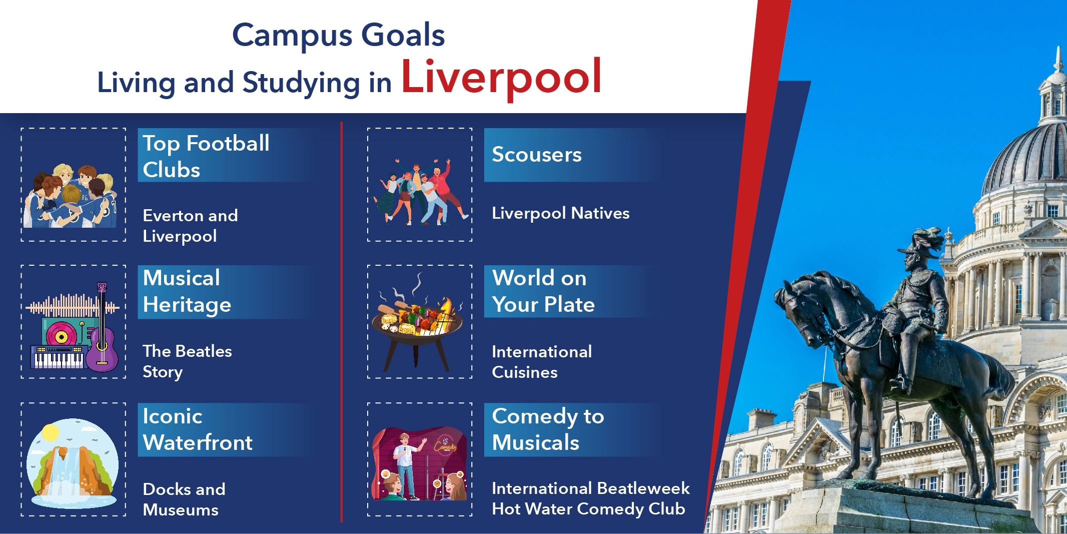 living and studying in liverpool