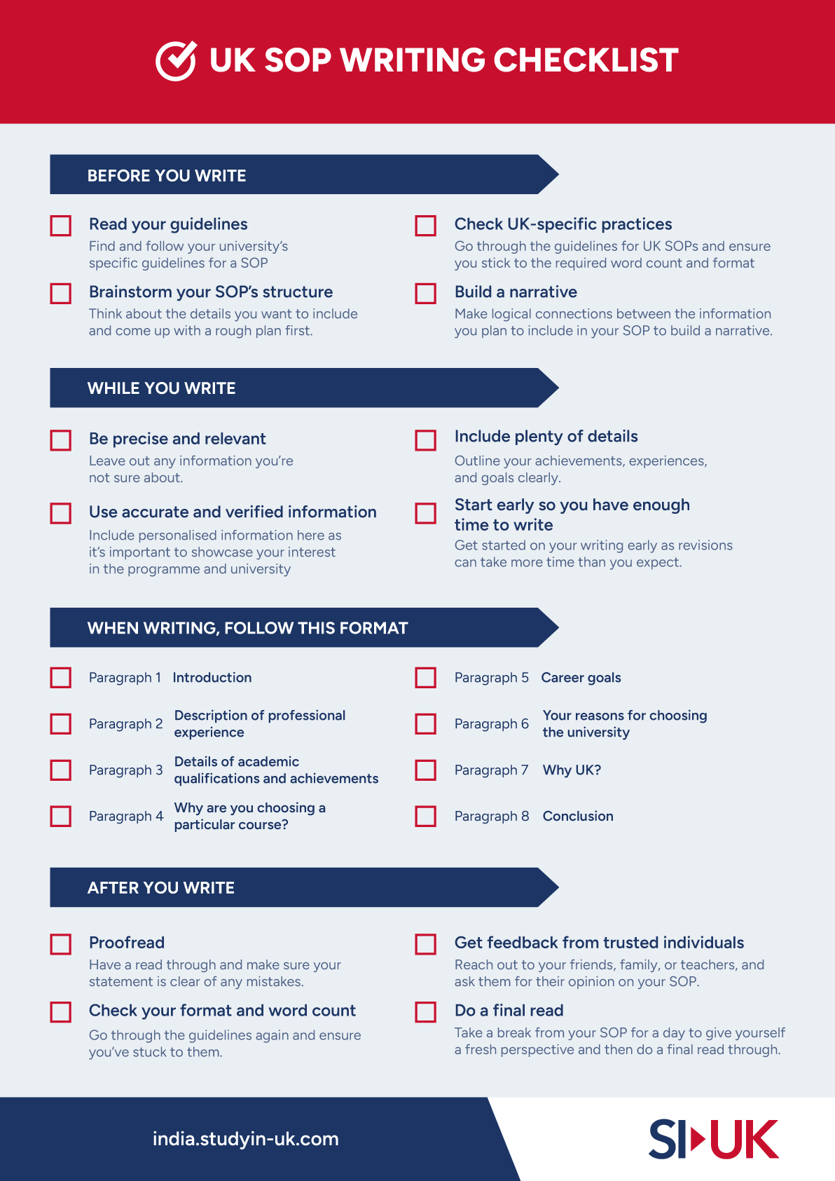 sop writing checklist